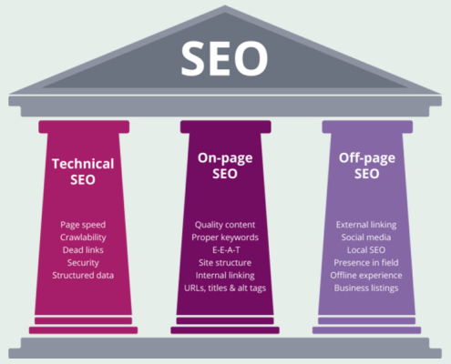 WEBSite SEO